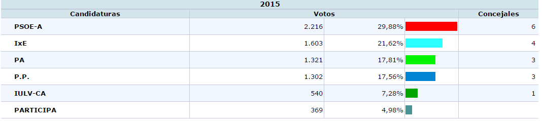 resultados-estepa-elecciones-2015-24-mayo