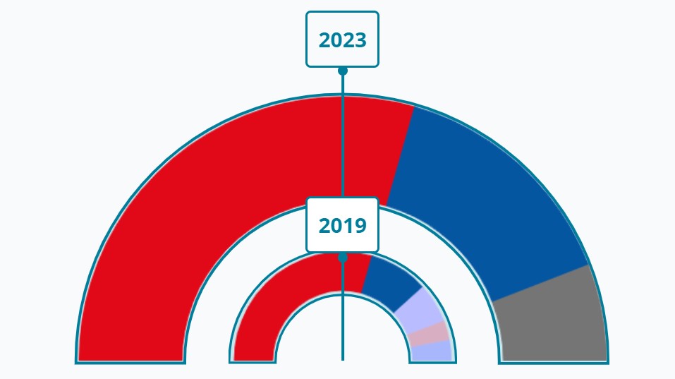 Resultado elecciones Estepa 2023